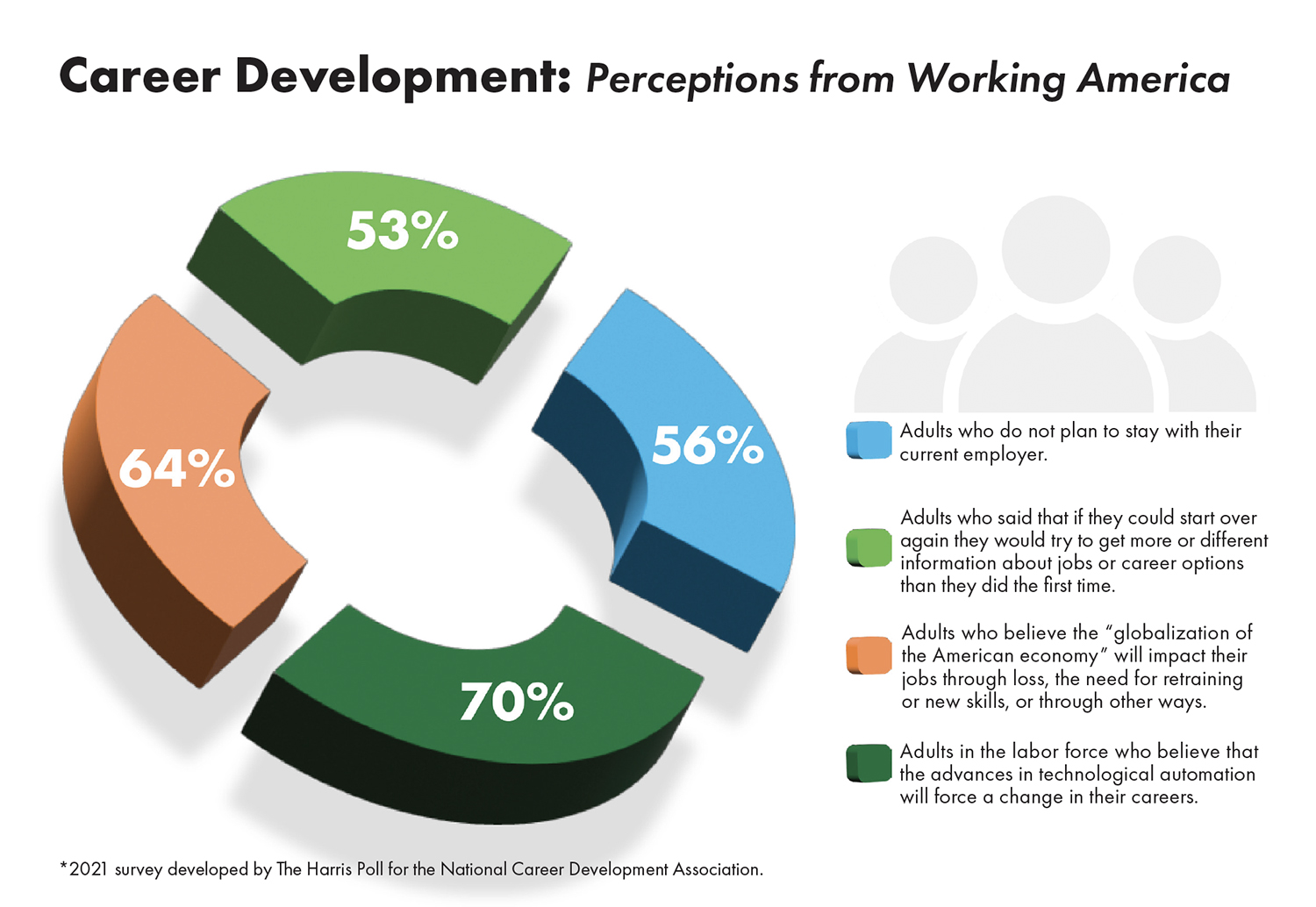 career change graphic